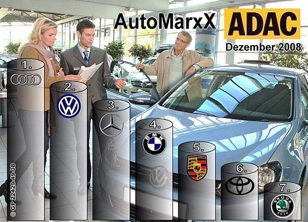 Im letzten ADAC-AutoMarxX des Jahres 2008 kann Audi den Spitzenplatz verteidigen. Den zweiten Platz belegt Volkswagen. Grafik: HP